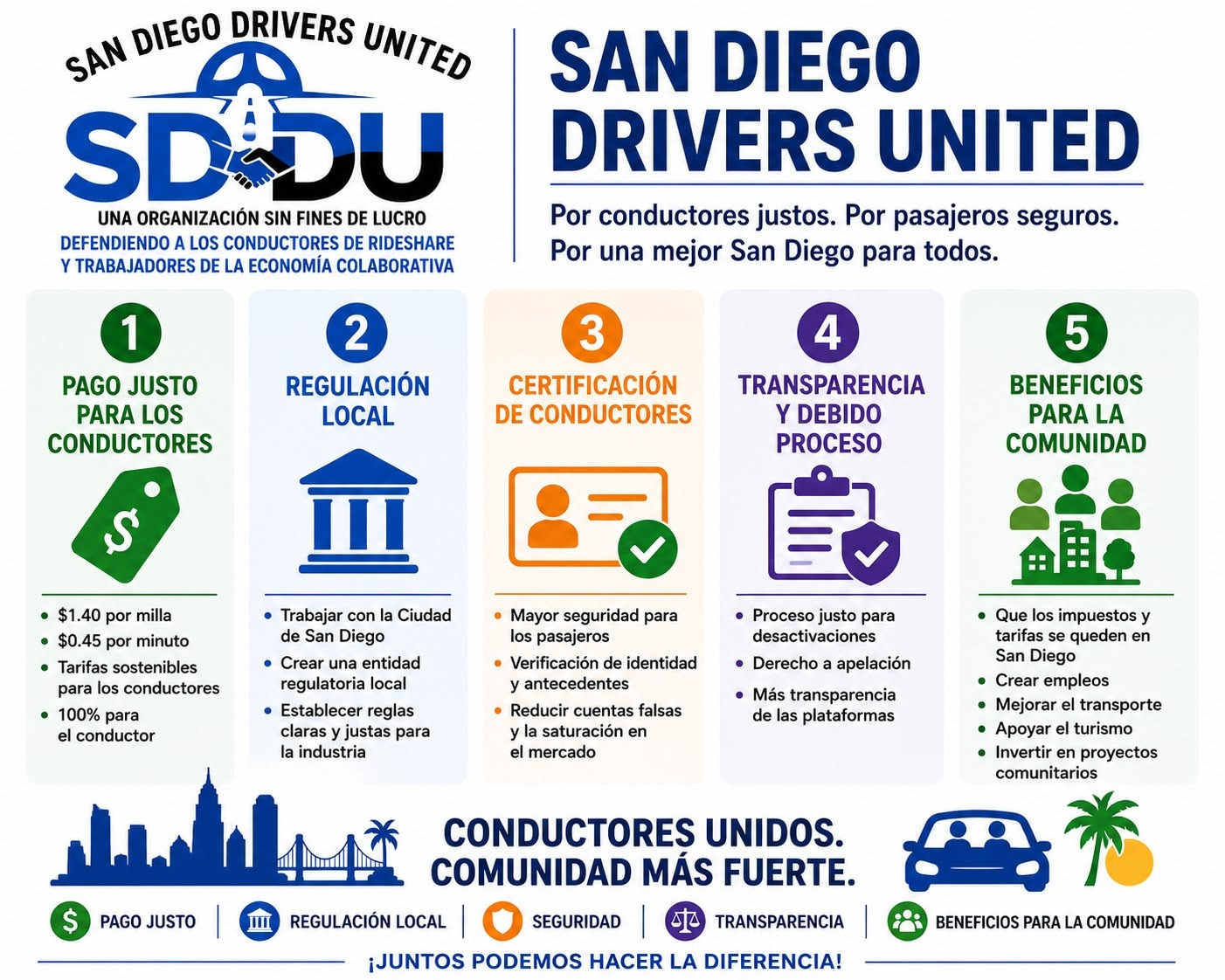 SDDU For fair drivers es