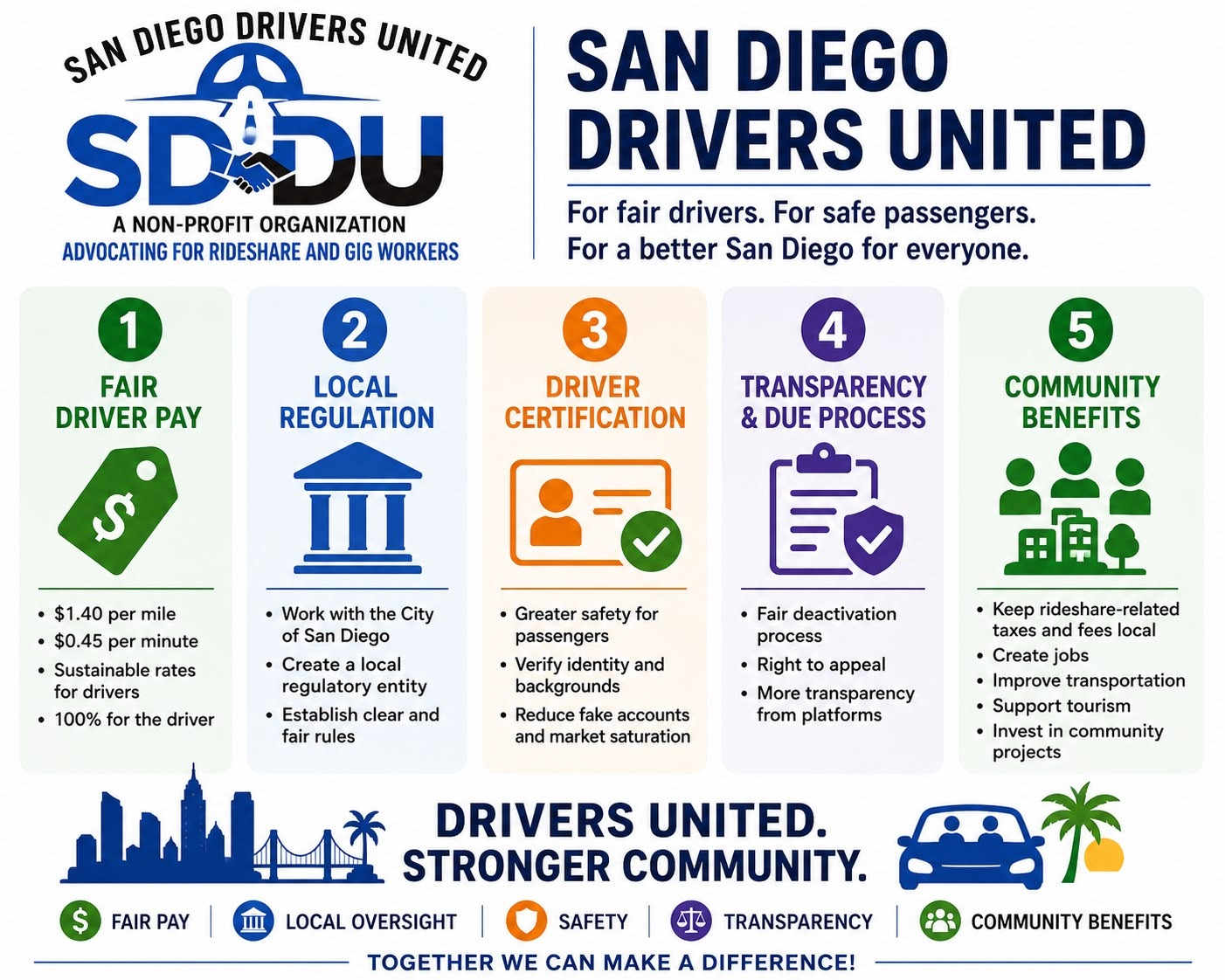 SDDU For fair drivers